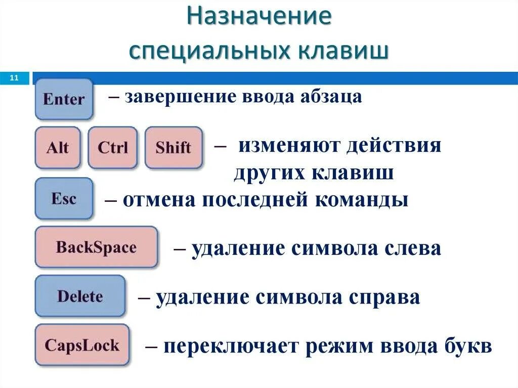 Какое назначение. Какое назначение