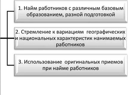 Оценка найма
