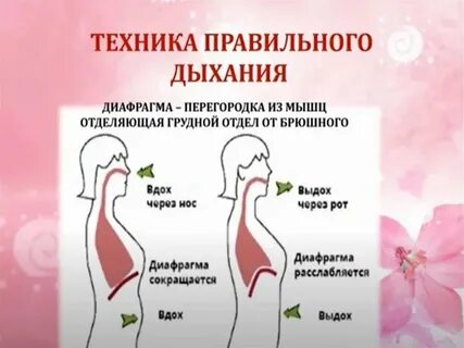 Правильное певческое дыхание