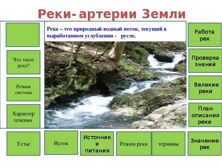 Река урок презентация. Река для презентации. Проект на тему реки артерии земли. Реки артерии земли презентация. Доклад на тему реки артерии земли.