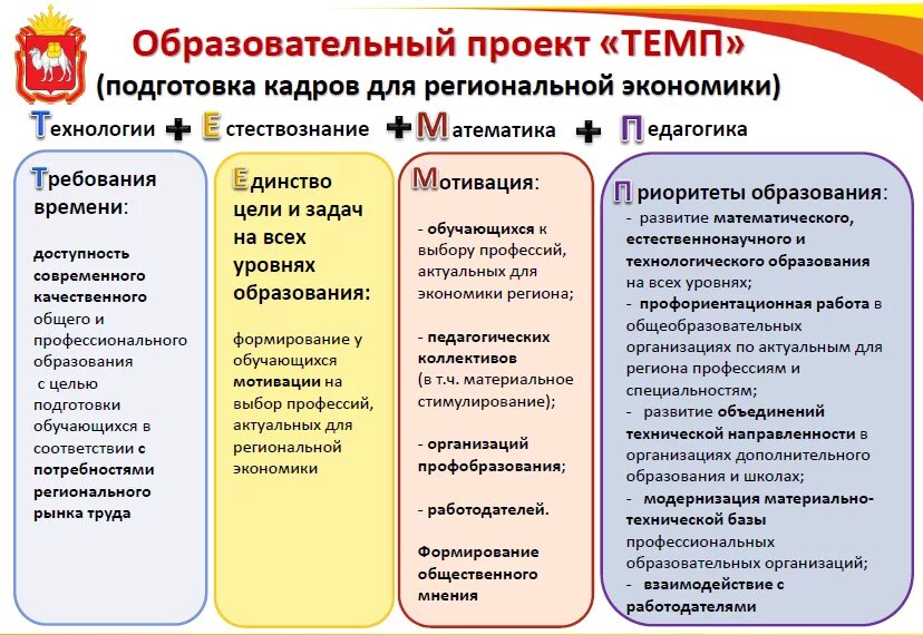 Требование к направлению подготовки