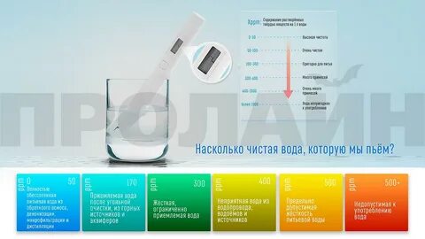 Xiaomi tds pen инструкция