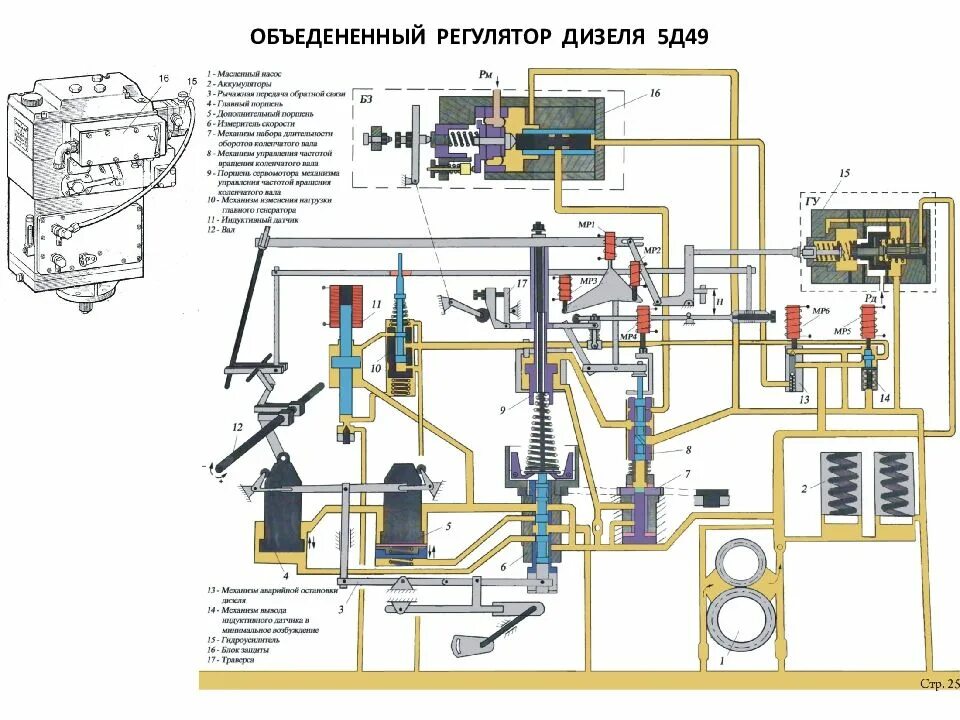 Регулятор дизеля. Регулятор частоты оборотов дизеля д49. объединенный регулятор дизеля д49. регулятор частоты оборотов дизеля тепловоза д49. регулятор чо дизеля 5д50.