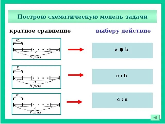 Схема задачи на кратное сравнение 3 класс. Задачи на краткое сравнение схема. Схематический чертеж к задаче на деление 2 класс. Задачи на кратное сравнение схема.