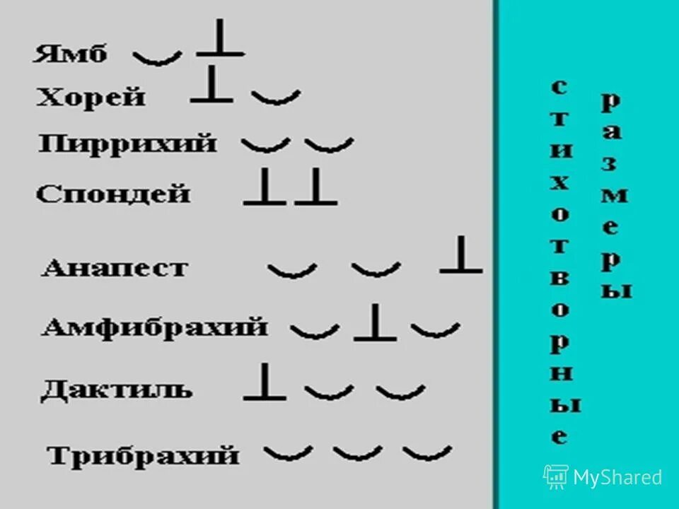 Стопы в стихотворении. Стопа в стихотворении это. Стопа в литературе. Метрическая схема стихотворения. Стихотворные стопы таблица.