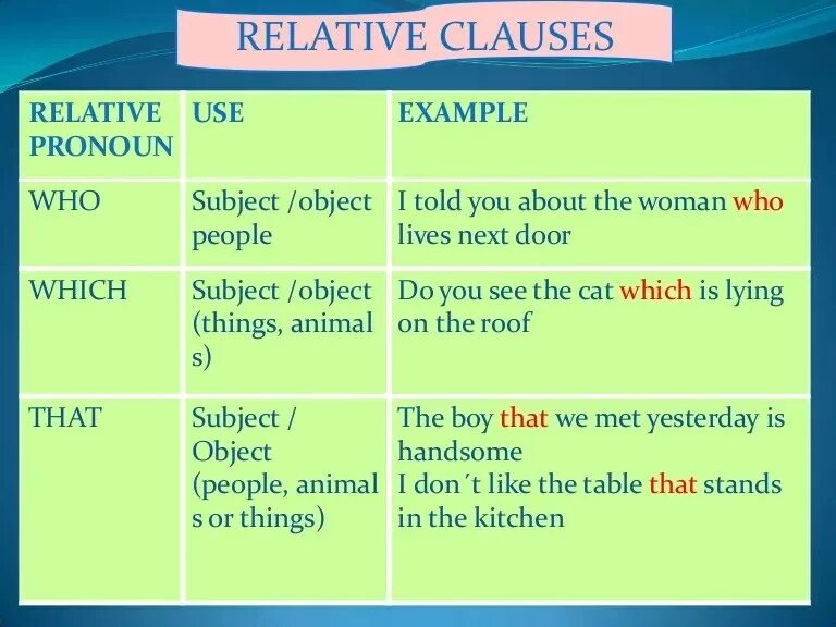 Relatives whose