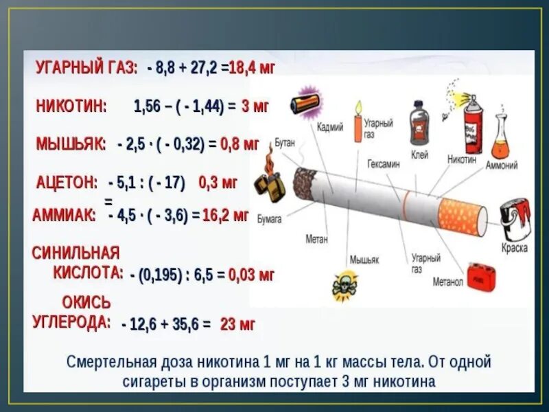 Сколько выводится сигареты. Вредные привычки и их влияние на организм человека. Курение.