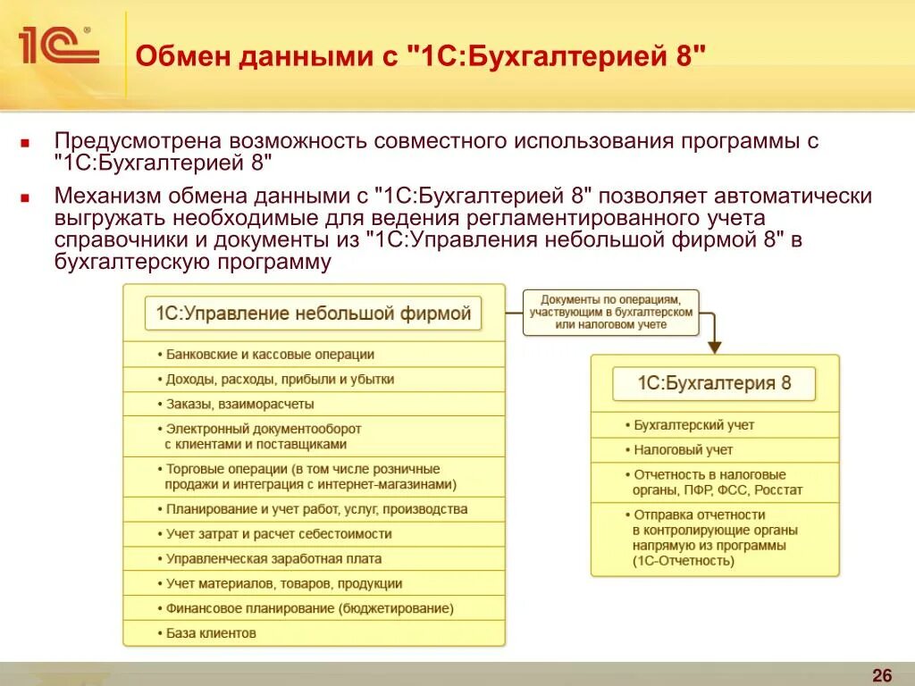 Программное обеспечение бухгалтерских систем
