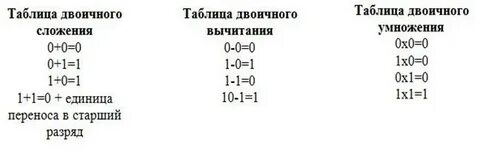 Выполните операцию умножения