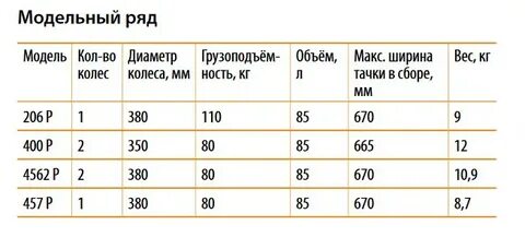 Какое давление в шинах садовой тачки