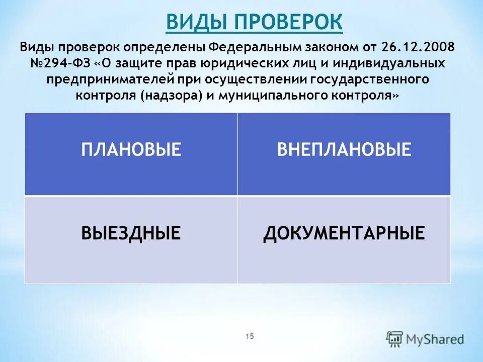 Виды проверенных. Виды проверок. ФЗ 294 виды проверок. Виды проверок секций. Тип проверки.