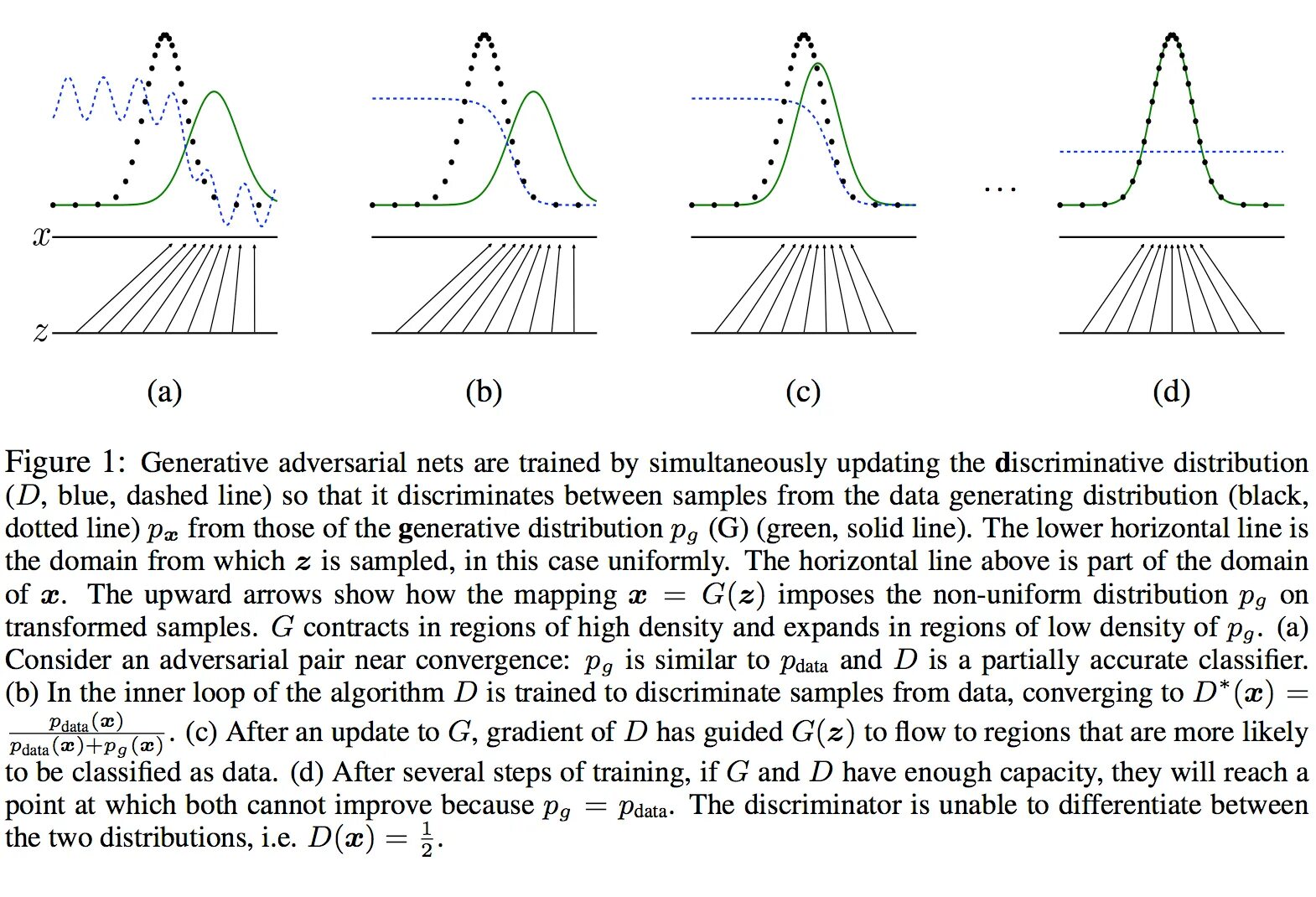 Generative adversarial networks