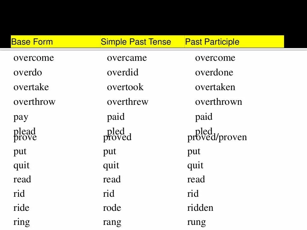 Base form past simple past participle. Read past simple. Read в паст Симпл. Quit 3 формы.