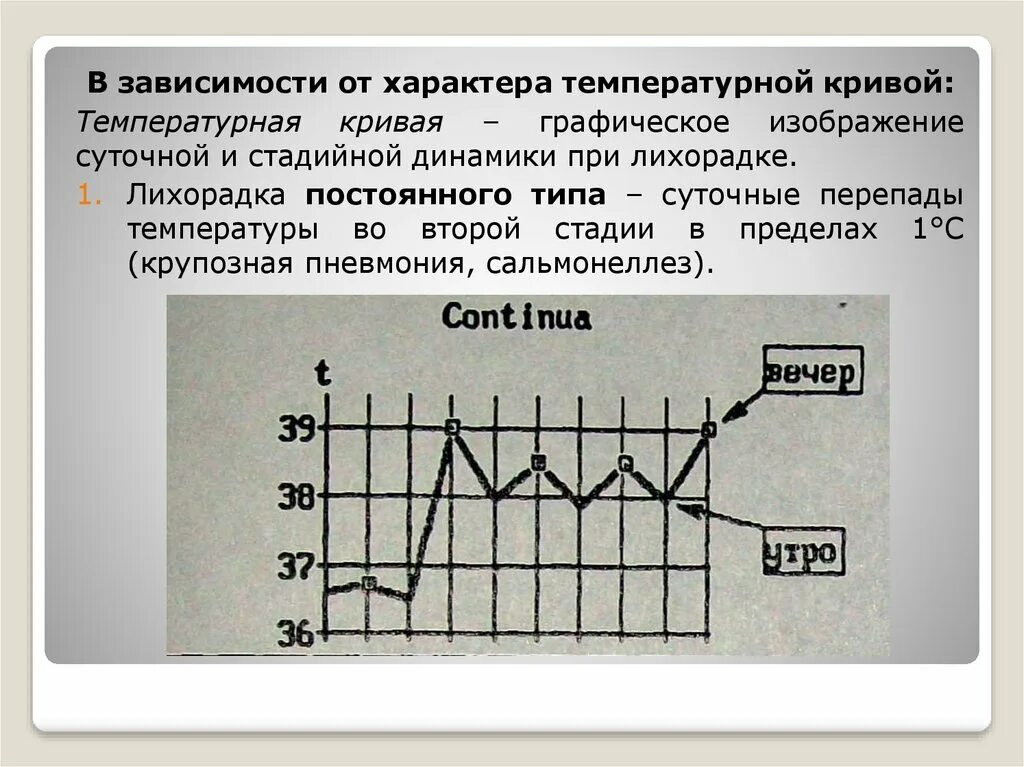 Температура второй фазы. Температурная кривая. Графическое изображение температуры. Лихорадка по типу температурной Кривой. Сальмонеллез температурная кривая.