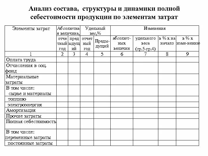 Анализ состава оборудования. Анализ динамики себестоимости. Анализ состава, структуры и динамики себестоимости. Анализ структуры и динамики себестоимости продукции по элементам. Анализ динамики себестоимости продукции организации.