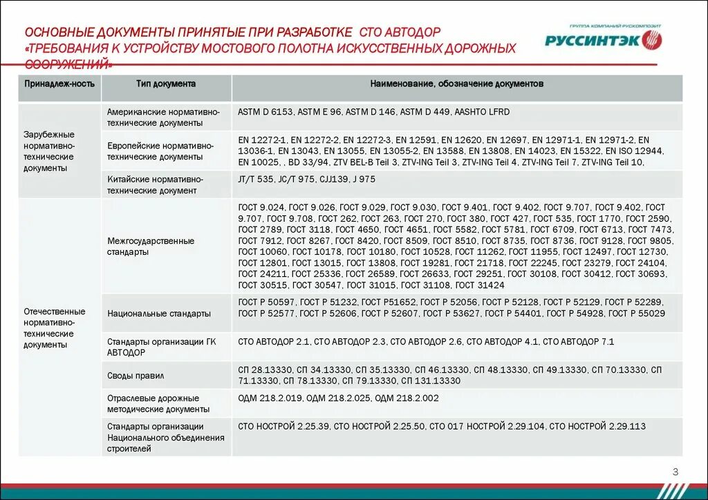 Вилгуд алтуфьевское шоссе. Simple business card design. Требования к мостовому полотну. Сто перечень разделов. Сто автодор.