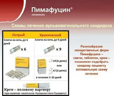 Молочница у женщин симптомы и лечение причины