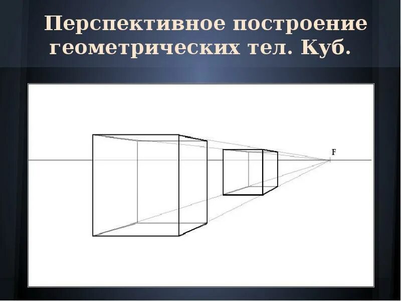 Перспективное изображение предмета. Перспективное изображение предмета