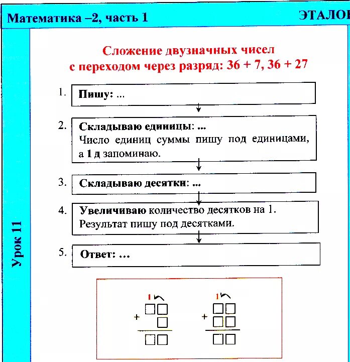 Сложение двузначных без перехода через десяток. Алгоритм сложения двузначных чисел с переходом через разряд. алгоритм сложенения двухначных чисел с переходим через разряд. вычитание двузначных чисел с переходом через разряд. сложение двузначных чисел с переходом.