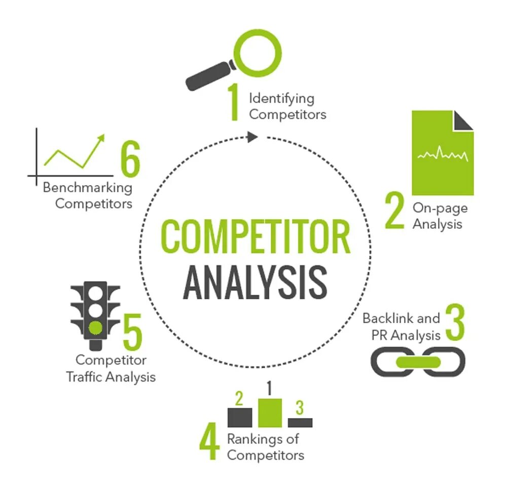 Plugin vite import analysis. Competitor analysis.
