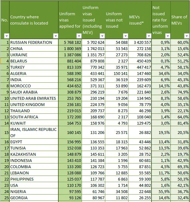 Виза в америку статистика отказов. А7м2 статистика. Статистика получения визы в испанию. Статистика visa в россии. Статистика стран экстрадиции в сша.