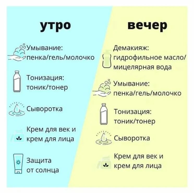 Обязательно умойтесь