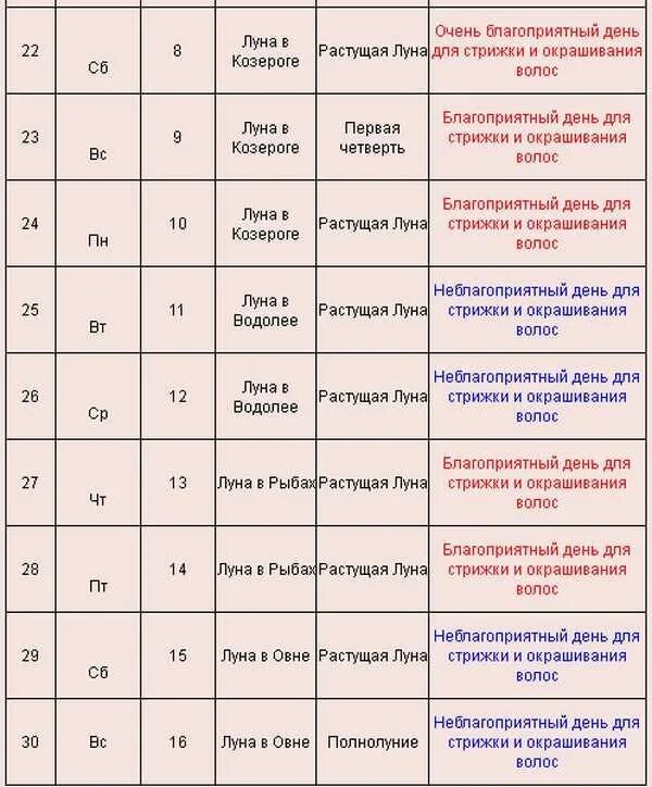 Можно ли подстригаться в пост. Удачные числа для стрижки волос. Благоприятные дни для стрижки волос. Благоприятные дни для стрижки и окрашивания волос. Благоприятные дни для окрашивания.