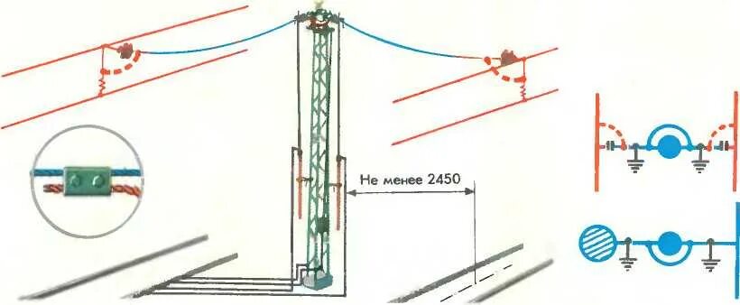 Заземление нейтральной вставки контактной сети. Штанга шунтирующая переносная шшк. Заземление переносное узп-2 50мм2. Штанга шзп-10. Штанга двойная для бетонных грузов контактной сети.