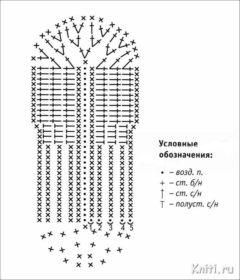 Схема вязки крючком тапочки-носочки. Схема следков тапочек вязаные крючком. Схема вязания крючком носки следки. Вязание крючком подошву тапочка крючком. Схема вязаной подошвы