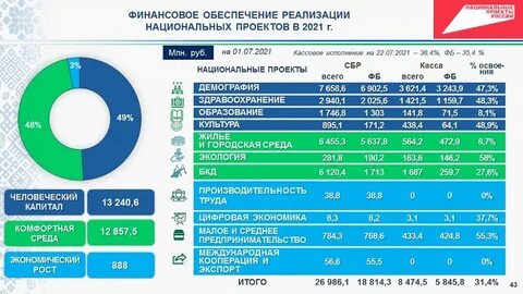 Башкортостан 2021