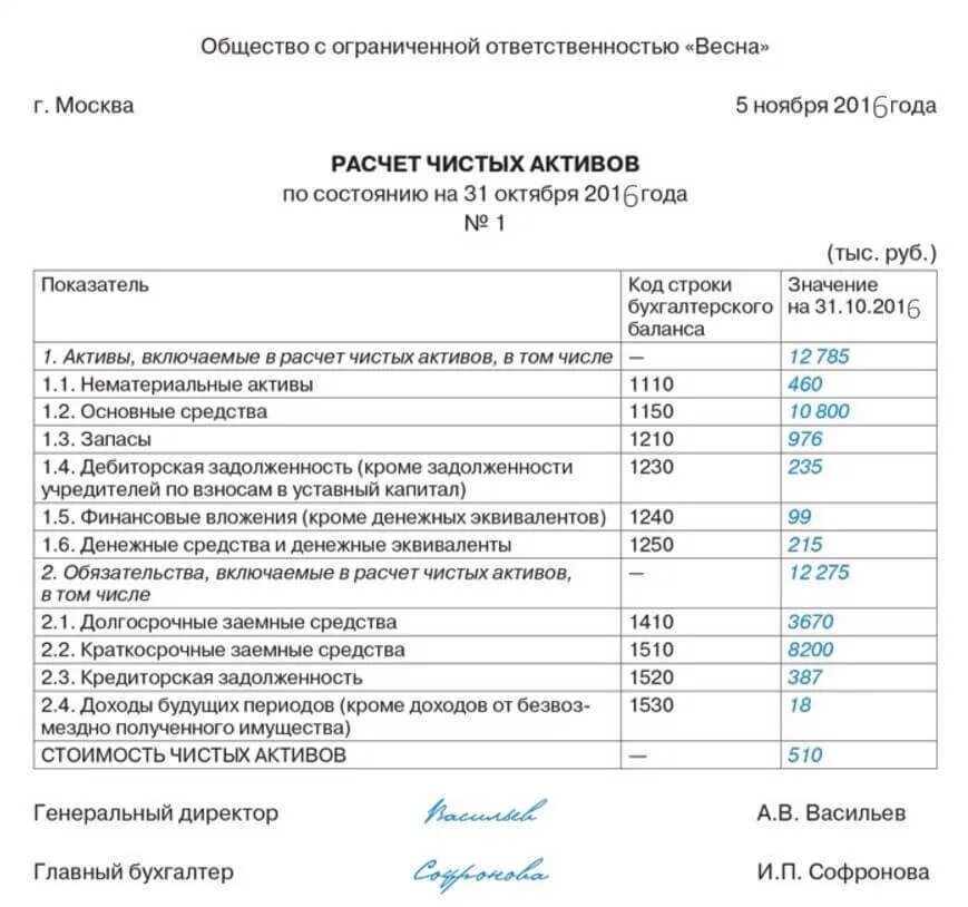 Выплата доли учредителю при выходе из ооо. Справка о стоимости чистых активов. Расчет чистых активов. Расчет действительной стоимости доли образец. Расчет чистых активов форма.