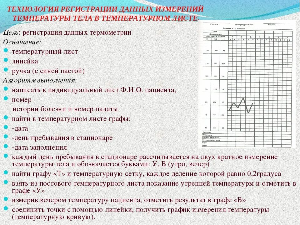 По результатам проведенных расчетов и. Измерение температуры и заполнение температурного листа алгоритм. Термометрия и заполнение температурного листа алгоритм. Измерение температуры тела пациента алгоритм. Измерение температуры, заполнение температурного листа.