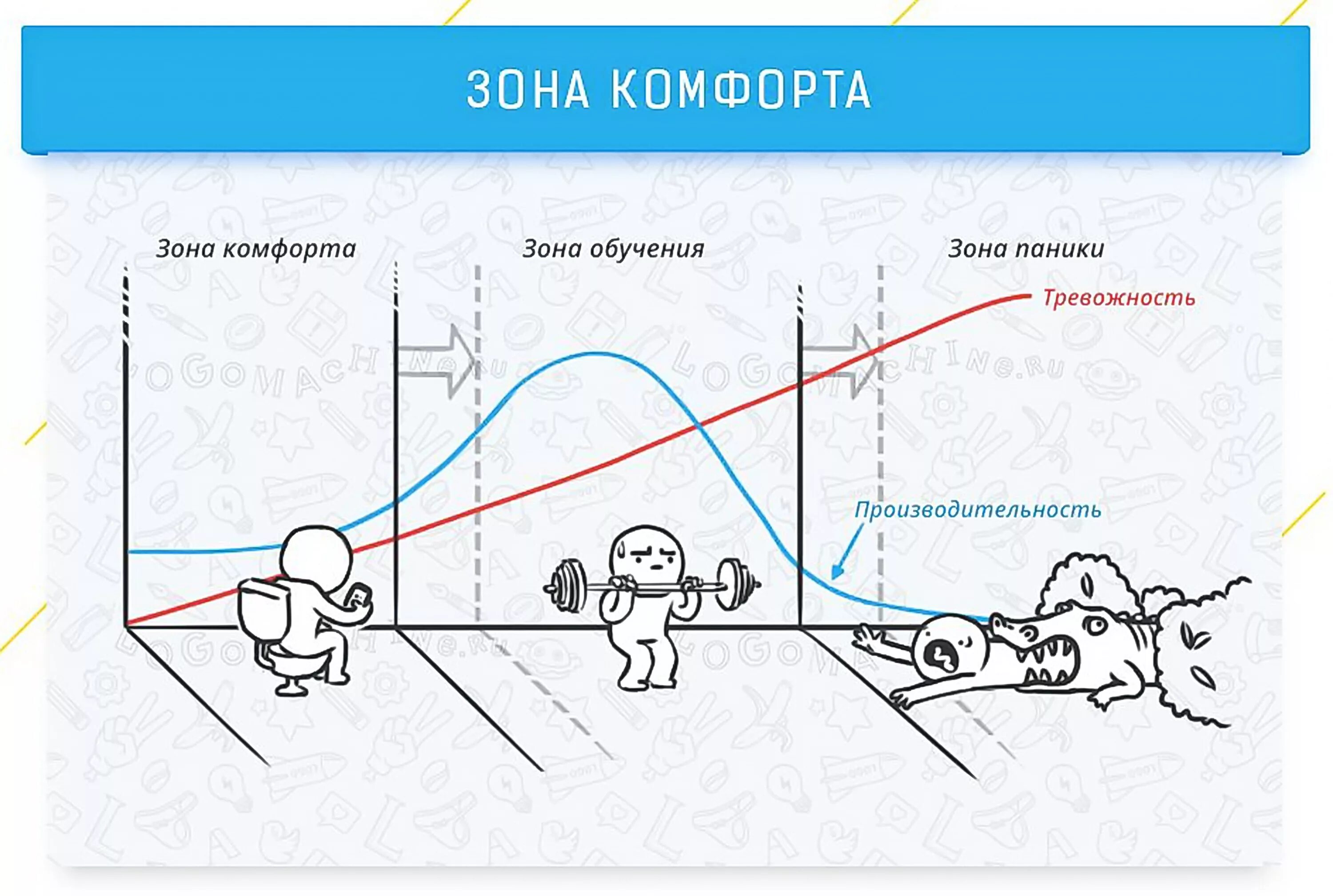 Зона когнитивного комфорта.