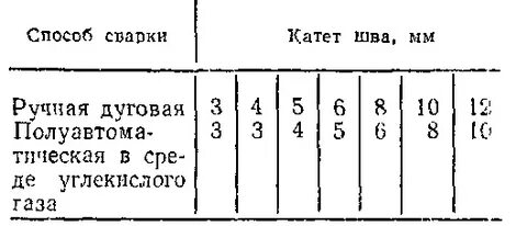 Катет шва при сварке таблица