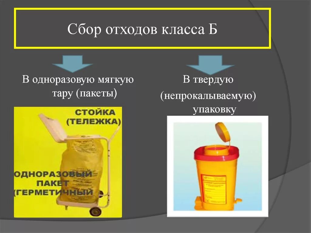 Сбор и хранение отходов. Правила сбора, хранения и утилизации отходов класса б.. Сбор мед отходов класса б алгоритм. Утилизация отходов класса б в медицинских учреждениях. Схема хранения и утилизации отходов класса б.