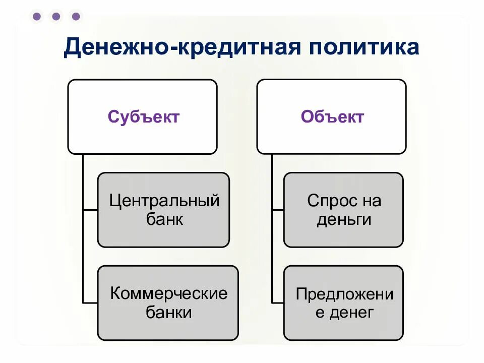 Кредитно денежную политику проводит центральный банк. Денежно-кредитная политика. Денежно кредитная политик. Банковская политика. Экономика, рынок и денежно-кредитная политика..