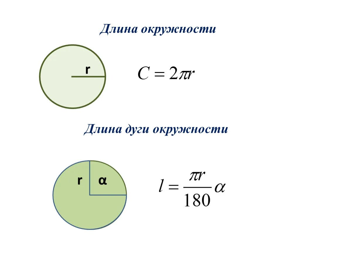 Формула большого r. Формула нахождения длины дуги окружности. Длина дуги окружности формула через диаметр. Формула нахождения длины дуги 6 класс. Длина дуги круга формула.