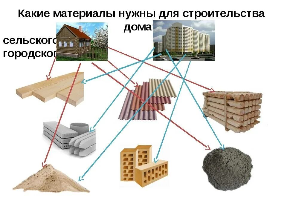 На каких участках можно построить дом