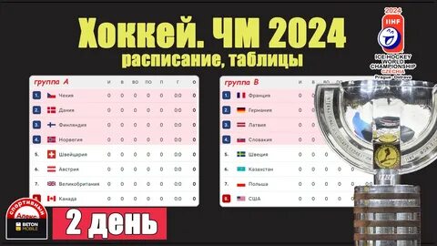 Кубок будущего 2024 расписание матчей
