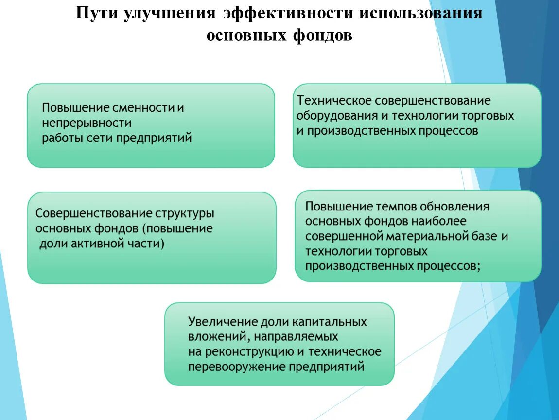 Улучшения использования основных фондов