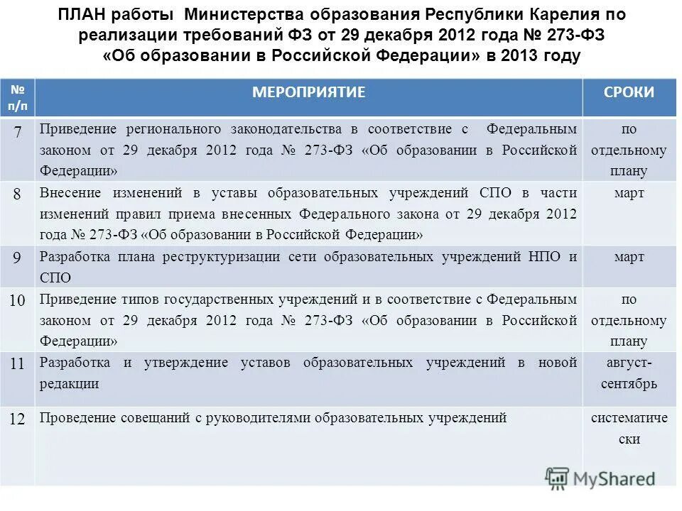 план работы министерства образования тульской области. закон об образовании таблица. образец приведения устава в соответствие. приведение регионального законодательства в соответствие федеральному. приведение регионального законодательства в соответствие федеральному.