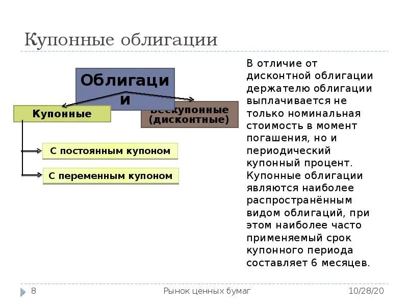 Ценные бумаги отличия. Купонные и дисконтные облигации. Процентные и дисконтные облигации. Купонные облигации и дисконтные отличие. Дисконтные ценные бумаги.