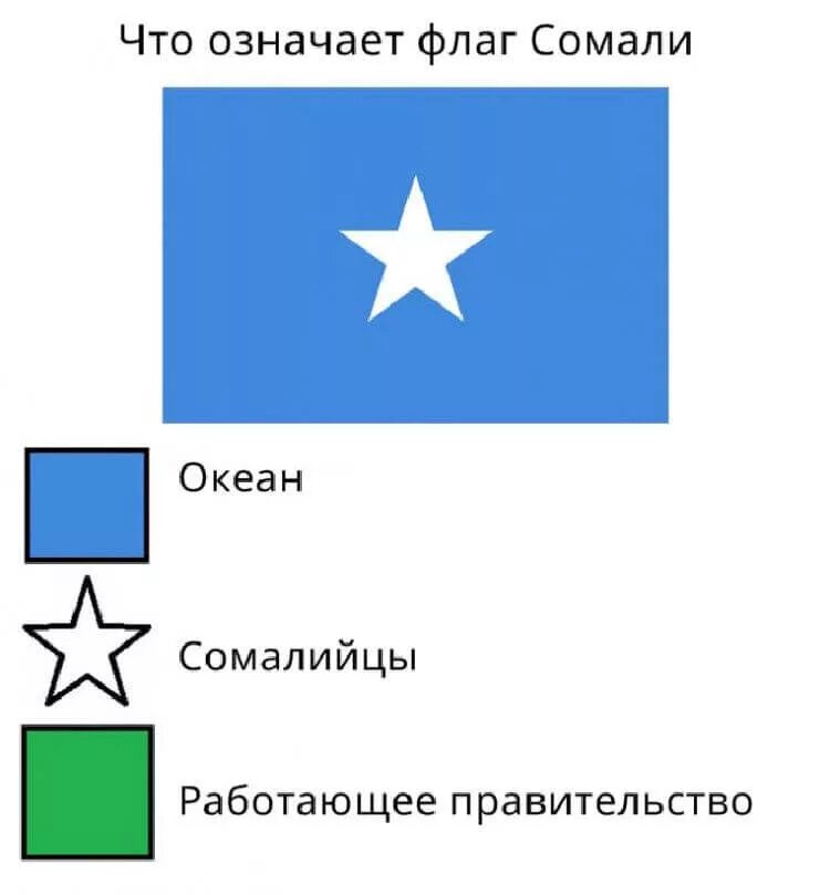 Что означает флаг страны. Что означают цвета флага. Значение цветов флага. Цвета флагов разных стран. Символы флагов стран.