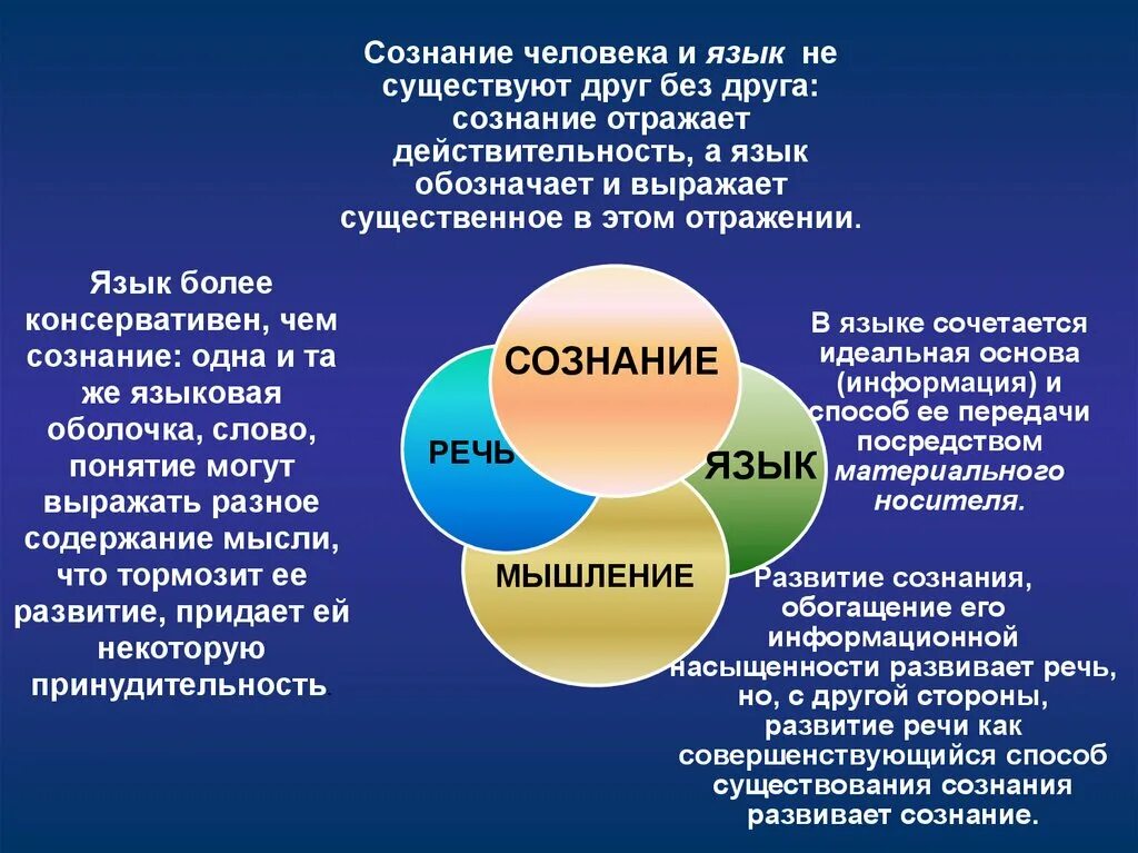 Сознание мышление язык. Сознание и мышление.речь. Сознание и мышление в философии. Язык и мышление.язык и сознание. Идеальным является материальное