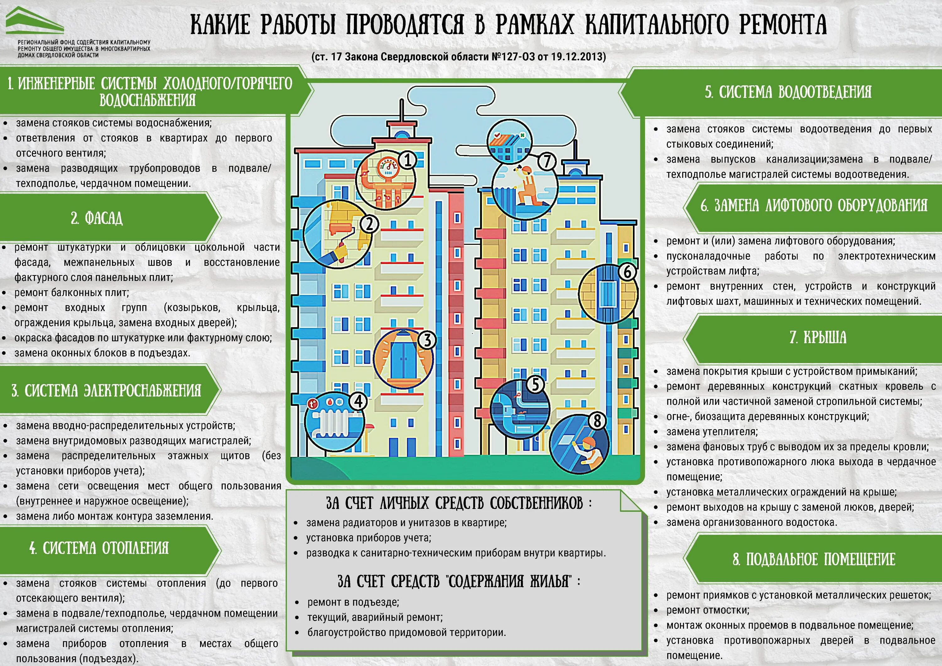 Что можно отремонтировать за счет средств капитального ремонта. Ремонт многоквартирного дома. Перечень работ по капитальному ремонту. Ремонт общего имущества в многоквартирном доме. Задачи капитального ремонта