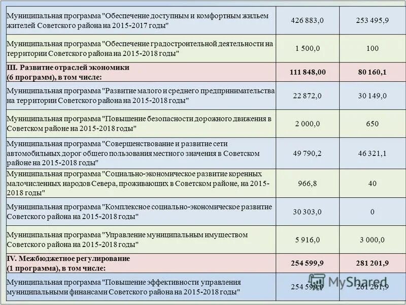 Обеспечение доступным и комфортным жильем программа. Национальный проект доступное жилье. Программа доступное и комфортное жилье гражданам россии. Доступное и комфортное жилье гражданам россии. Приложение по обеспечению комфортной среды.