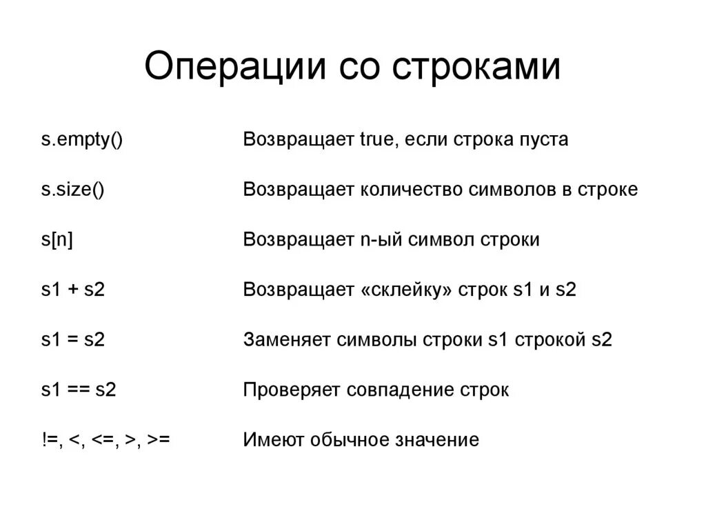 Операции над строками с++. Основные операции со строками. Операции со строками c#. Операции для работы со строкой c#.