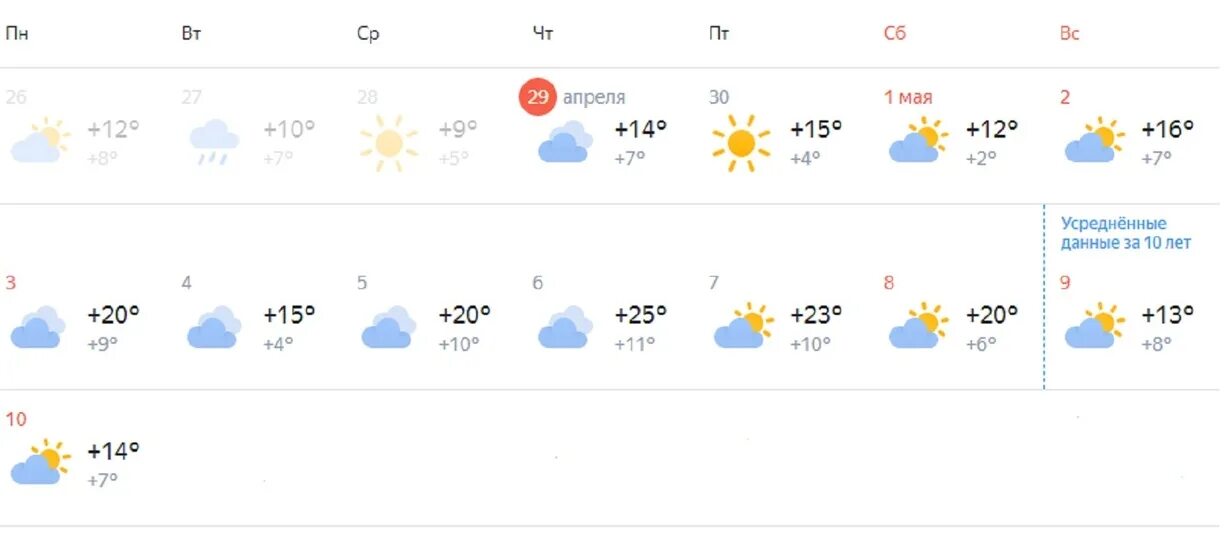 Прогноз погоды на майские праздники 2024. Прогноз на май. Погода на майские праздники. Май 2021 погода. Пог Ода на майские праздники.