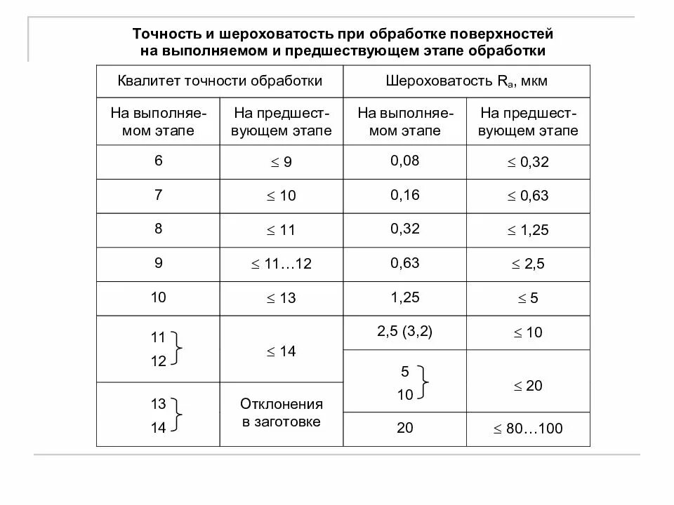 Класс точности это