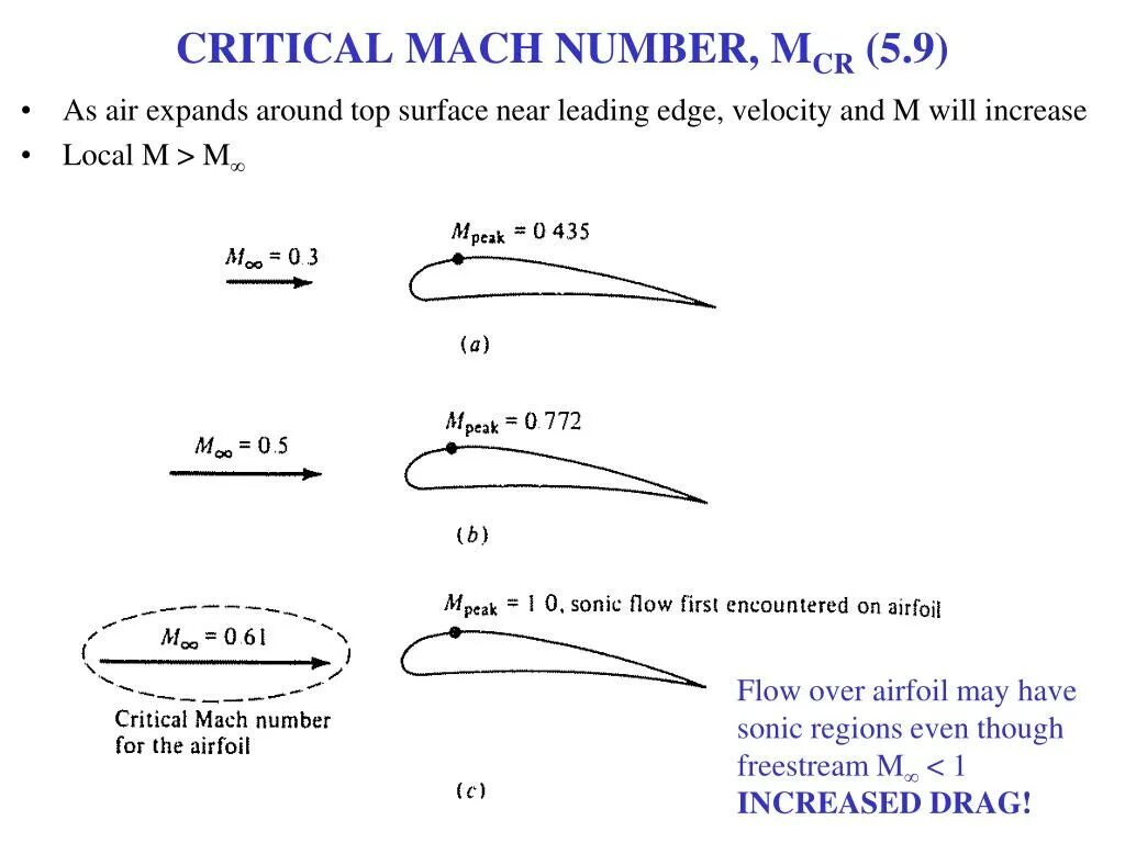 Скорость число маха. Critical Mach number. Число Маха. Число Маха формула. Число Маха самолета.